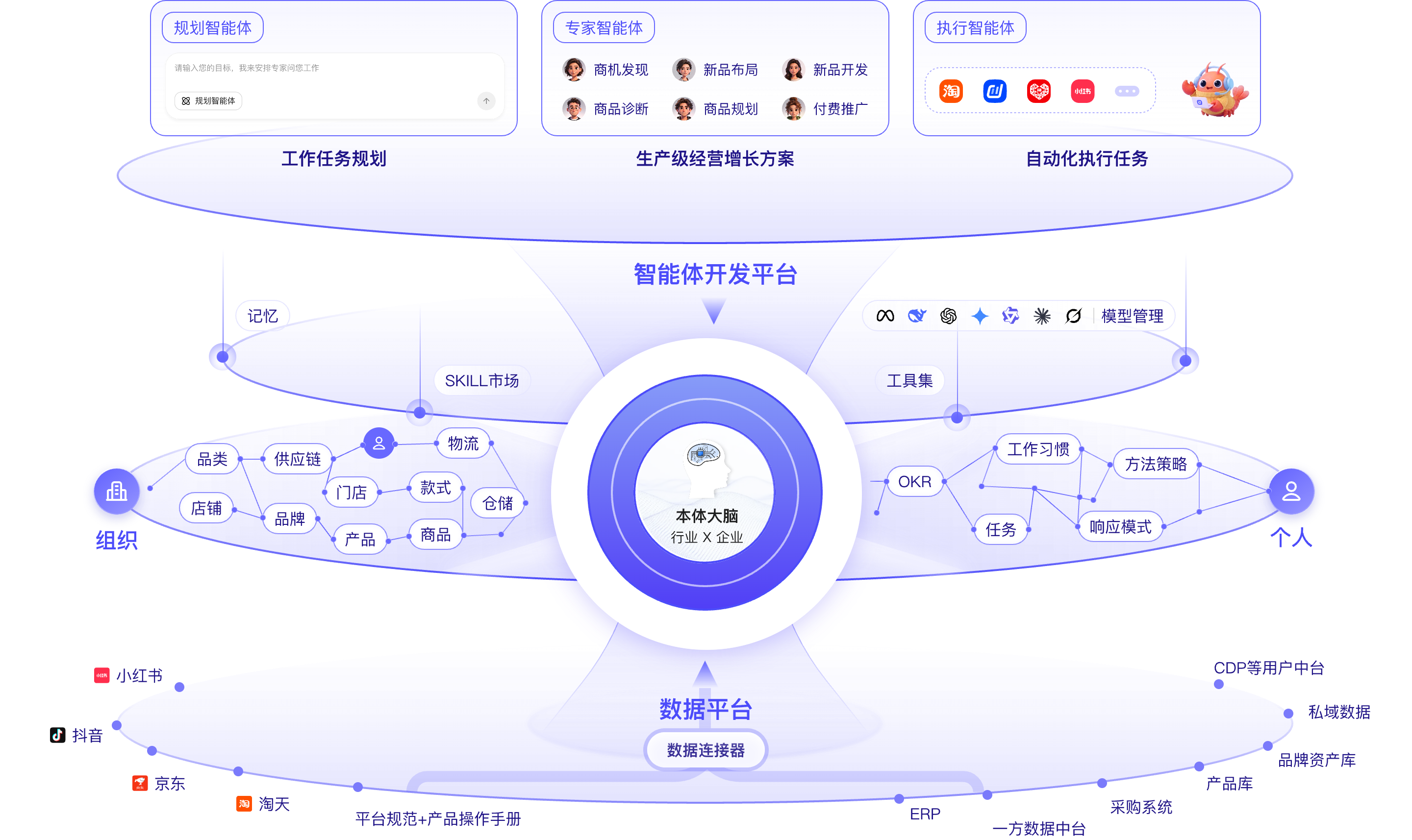 ZOVI产品架构图